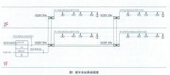 智能应急疏散照明系统在火车站房设计中的选型应用