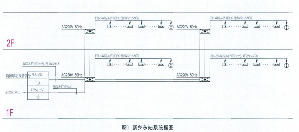 智能应急疏散照明系统在火车站房设计中的选型应用