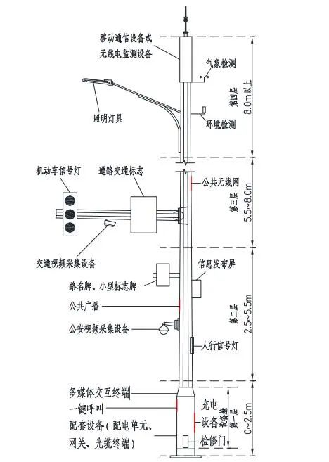 《湖南省城市道路“多杆合一”建设规划编制指引（试行）》正式发布