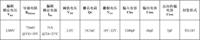 新品 | 世纪金光推出第二代1200V SiC MOSFET器件