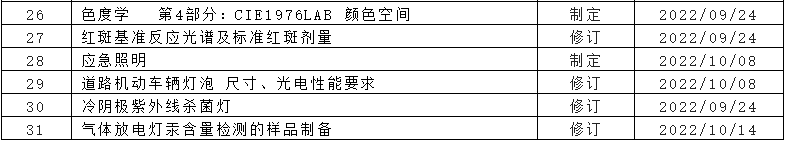 《冷阴极紫外线杀菌灯》等31项照明相关国家标准公开征求意见