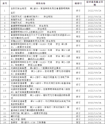 《冷阴极紫外线杀菌灯》等31项照明相关国家标准公开征求意见