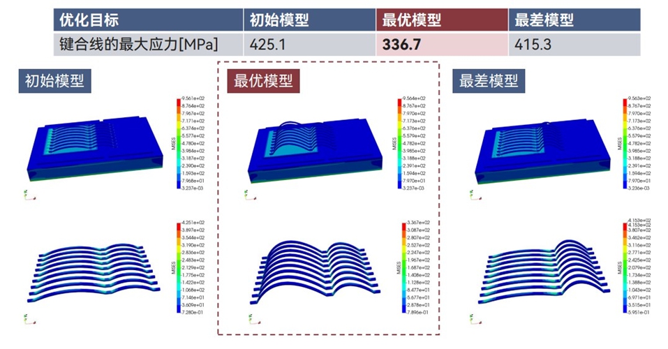 精工打磨高可靠品质，国星光电完善第三代半导体功率产品布局