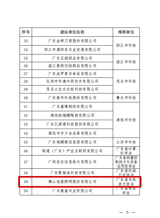 佛山照明成功获批建立“广东省科技专家工作站”