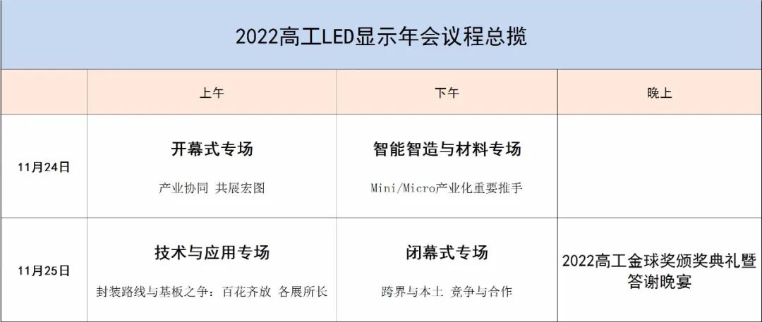 官宣！2022高工LED显示年会定档11月24—25日