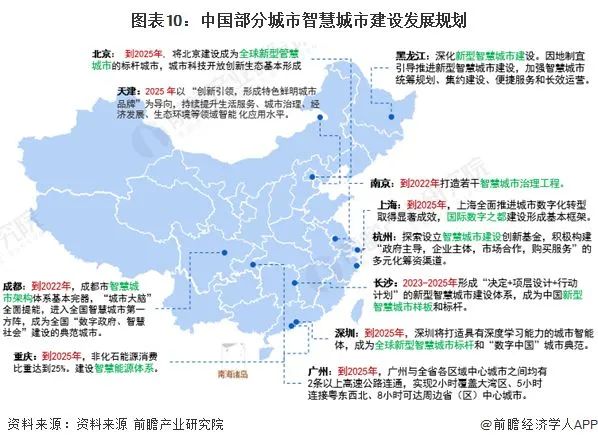 2022年中国智慧城市建设行业政策汇总及解读（全）政策引领智慧城市建设加速发展