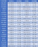 佛照43亿，立达信39亿，欧普33亿