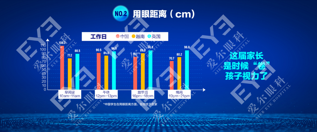 《中国青少年近视白皮书》：在校照明条件很好 在家用眼行为差