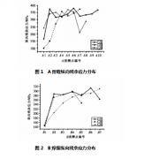 钢结构桥梁磁测法焊接残余应力检测
