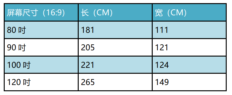 新家装修，安装激光电视的客厅需要具备什么条件？