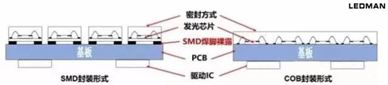 雷曼技术说 | 如何消除或减轻LED显示屏摩尔纹