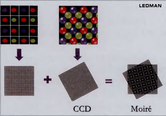 雷曼技术说 | 如何消除或减轻LED显示屏摩尔纹