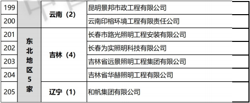 再添7家设计甲级！照明“双甲”企业增至205家！（附完整名单）