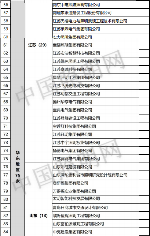 再添7家设计甲级！照明“双甲”企业增至205家！（附完整名单）