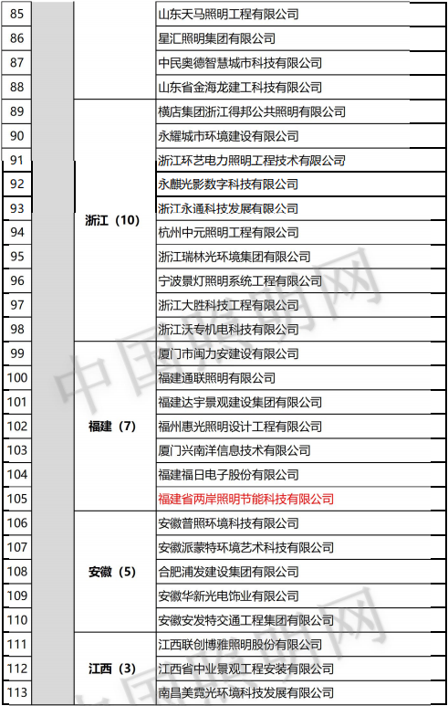 再添7家设计甲级！照明“双甲”企业增至205家！（附完整名单）