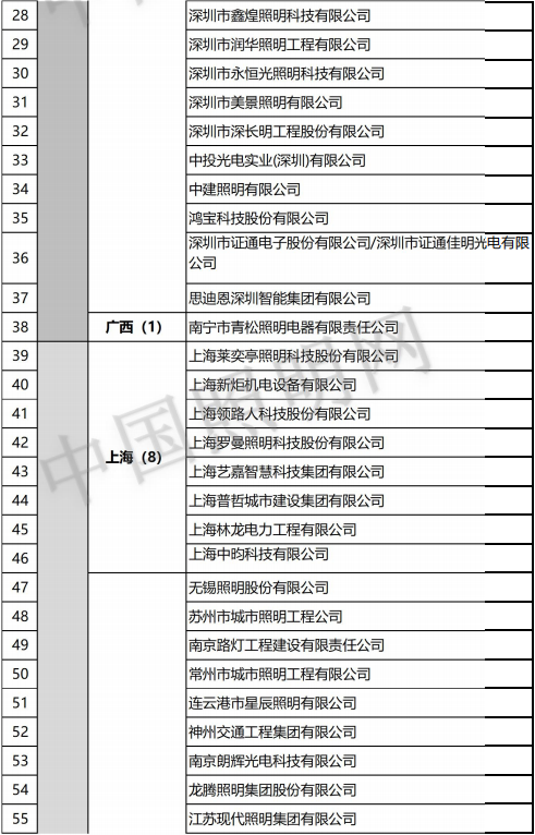 再添7家设计甲级！照明“双甲”企业增至205家！（附完整名单）