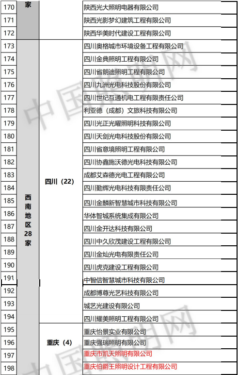 再添7家设计甲级！照明“双甲”企业增至205家！（附完整名单）