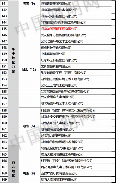 再添7家设计甲级！照明“双甲”企业增至205家！（附完整名单）