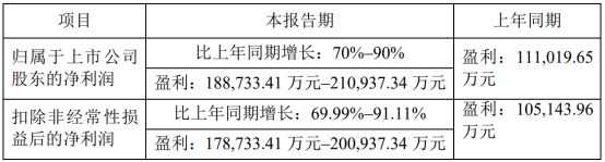 晶盛机电预计前三季业绩同向上升 