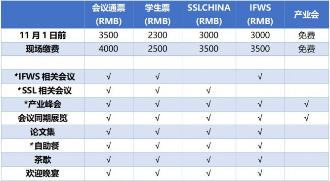 【征文】SCI期刊 IEEE EI收录！IFWS*SSLCHINA 2022 论文全文持续征集中！