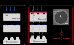中国科大在高性能金刚石量子器件制备上取得重要进展