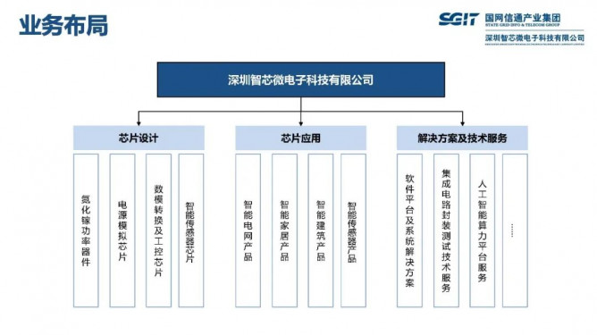 深圳智芯微牵头T/CASAS 022《三相智能电表用氮化镓场效应晶体管通用技术规范》征求意见