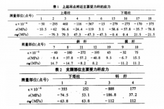 火炬塔架吊装过程中应力监测