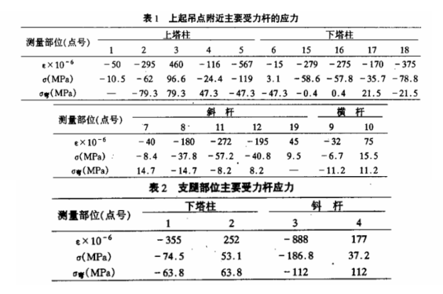 火炬塔架吊装过程中应力监测