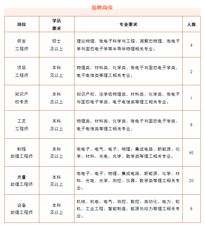 瀚天天成电子科技(厦门)有限公司招聘