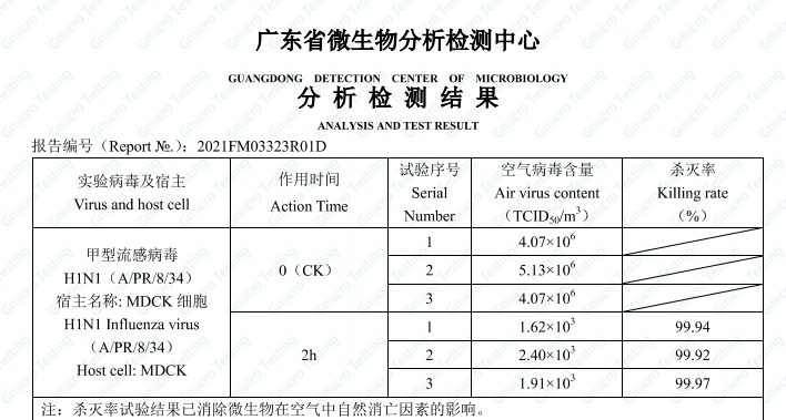 禽流感反复肆虐，光负离子技术助畜禽养殖阻断病毒传播