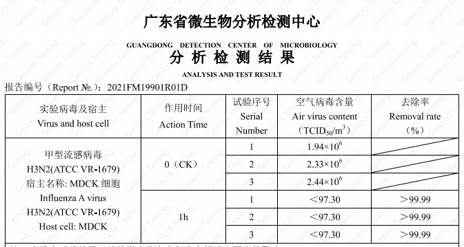 禽流感反复肆虐，光负离子技术助畜禽养殖阻断病毒传播