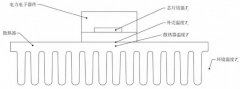 电力电子中 IGBT 散热器选型应用