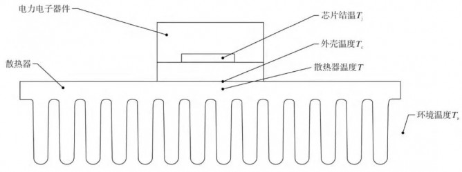 电力电子中 IGBT 散热器选型应用