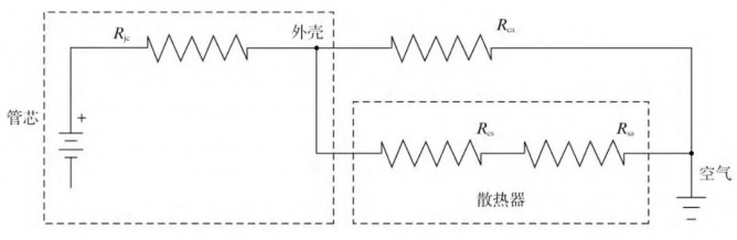 电力电子中 IGBT 散热器选型应用