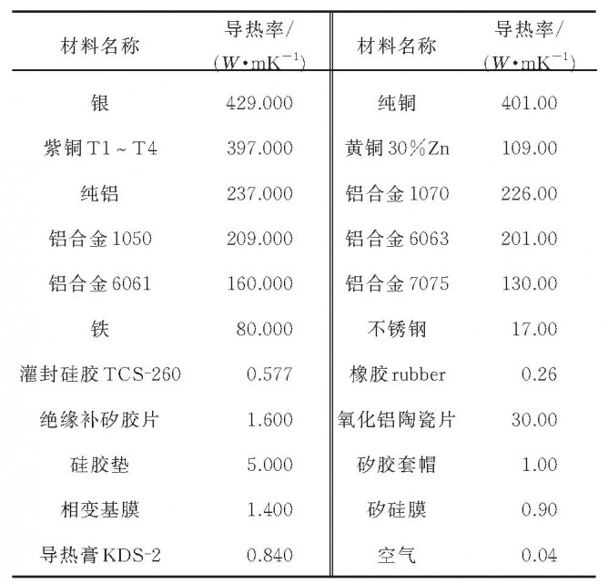 电力电子中 IGBT 散热器选型应用