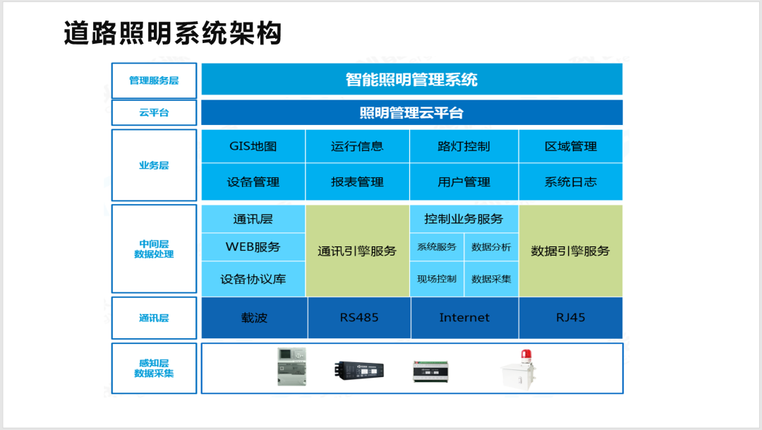 《PLC道路照明互联规范》工作组第二次会议云端举行