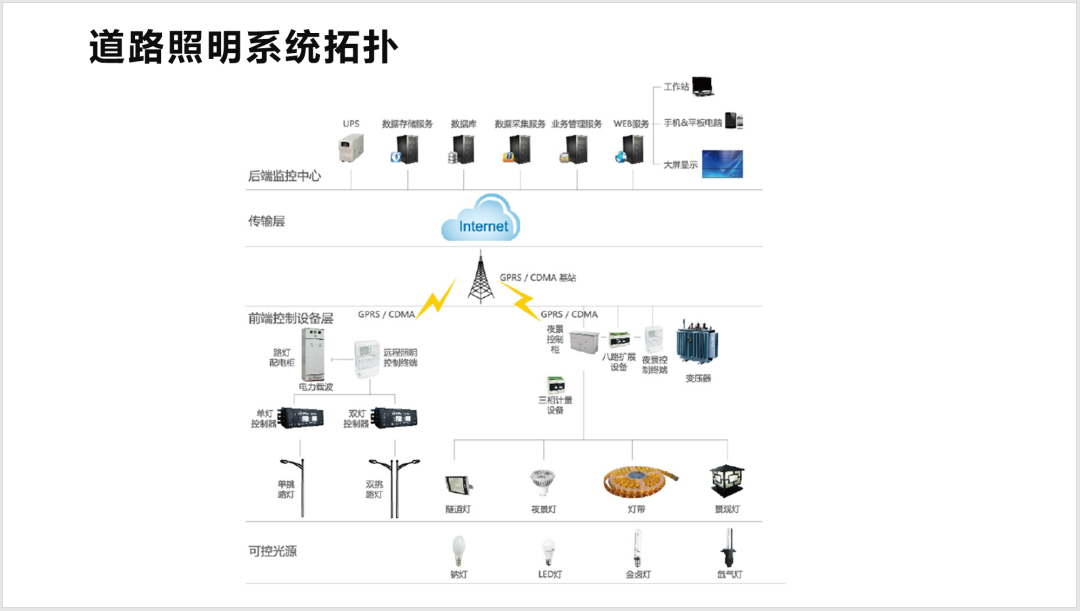 《PLC道路照明互联规范》工作组第二次会议云端举行