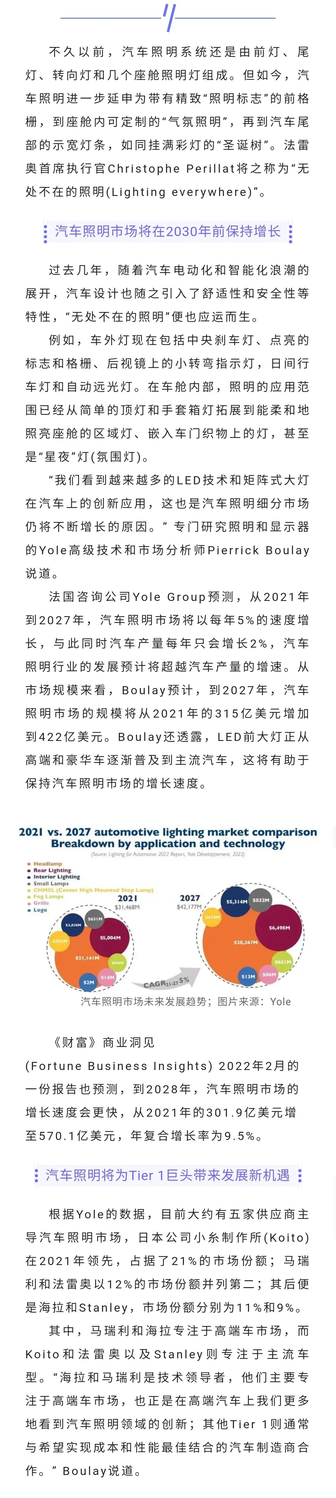 全球多家汽车制造商角逐汽车照明行业