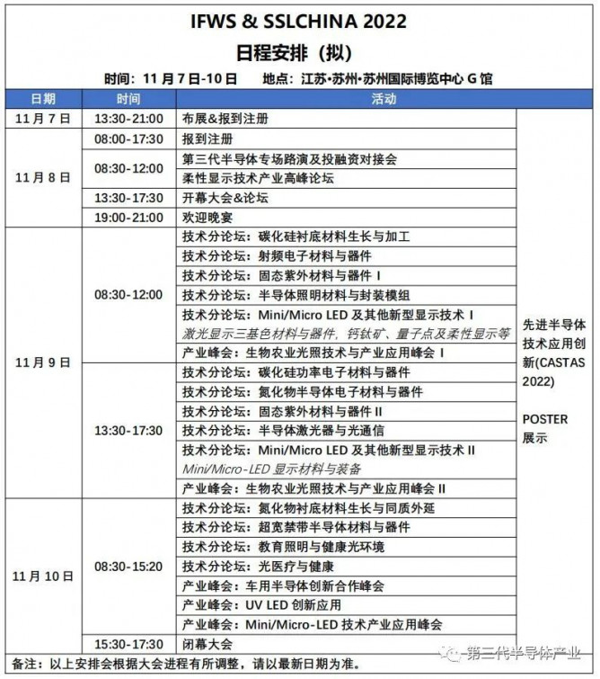 IFWS 2022前瞻：超宽禁带半导体材料与器件进展