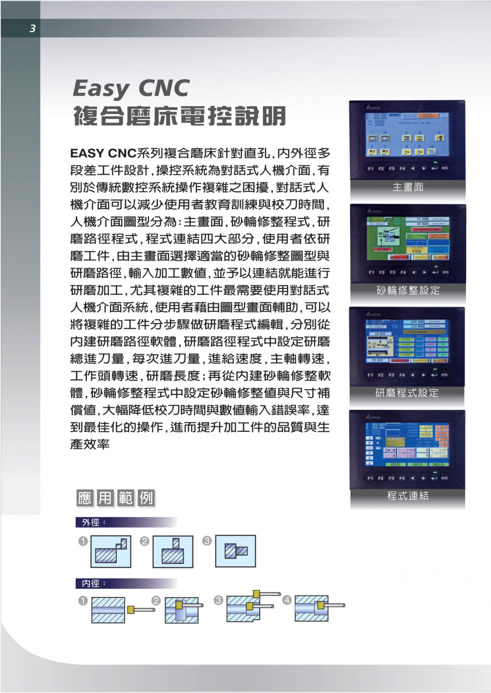 乔佳JAGURA硬质合金JAG-ICG-S200,ICG-SL210,