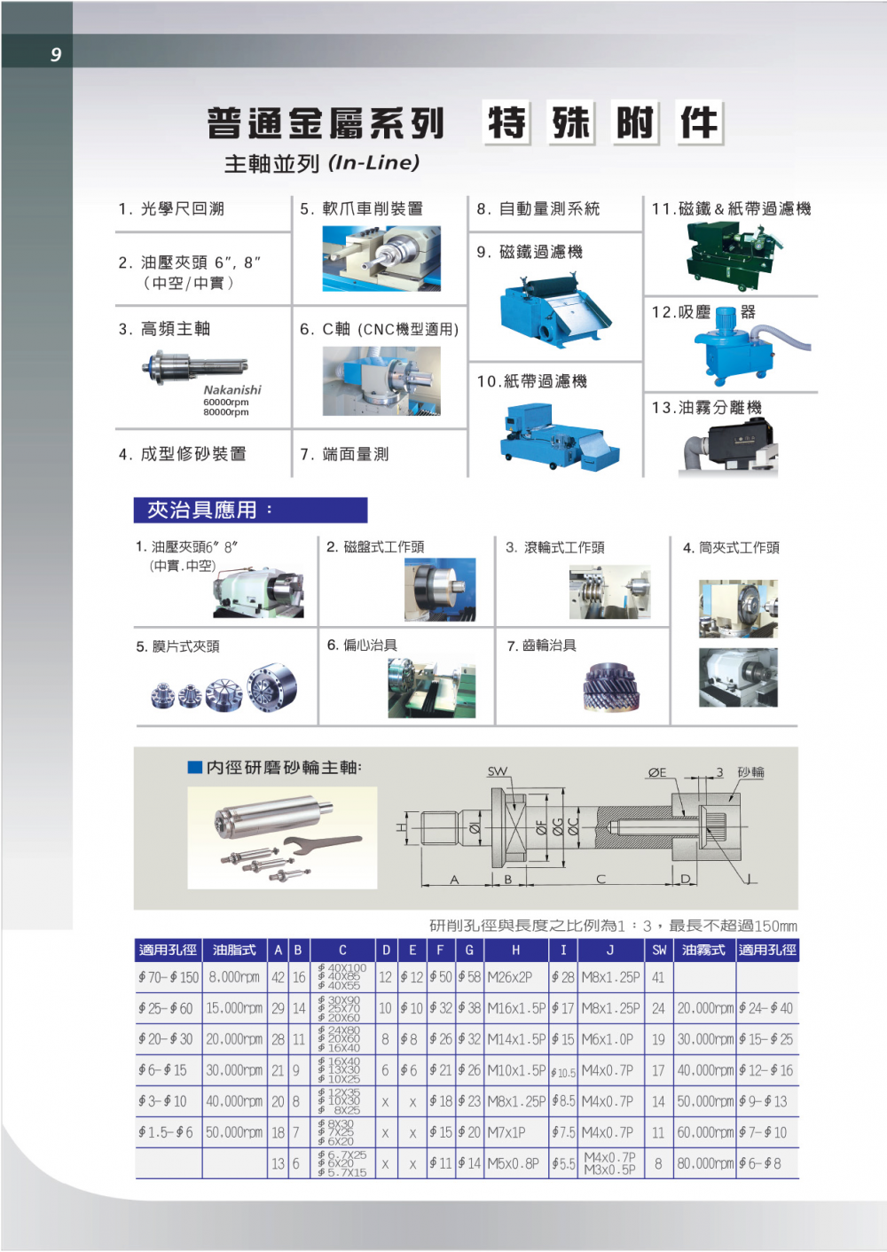 乔佳JAGURA硬质合金JAG-ICG-S200,ICG-SL210,