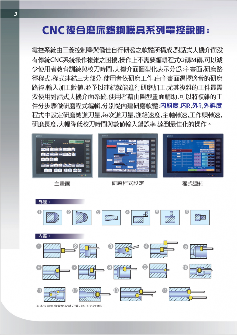 乔佳JAGURA硬质合金JAG-ICG-S200,ICG-SL210,