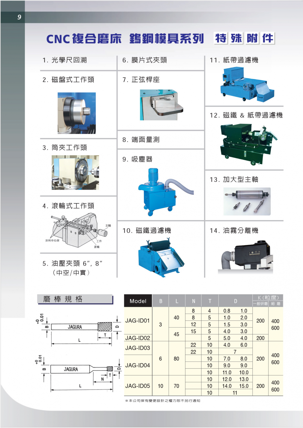 乔佳JAGURA硬质合金JAG-ICG-S200,ICG-SL210,