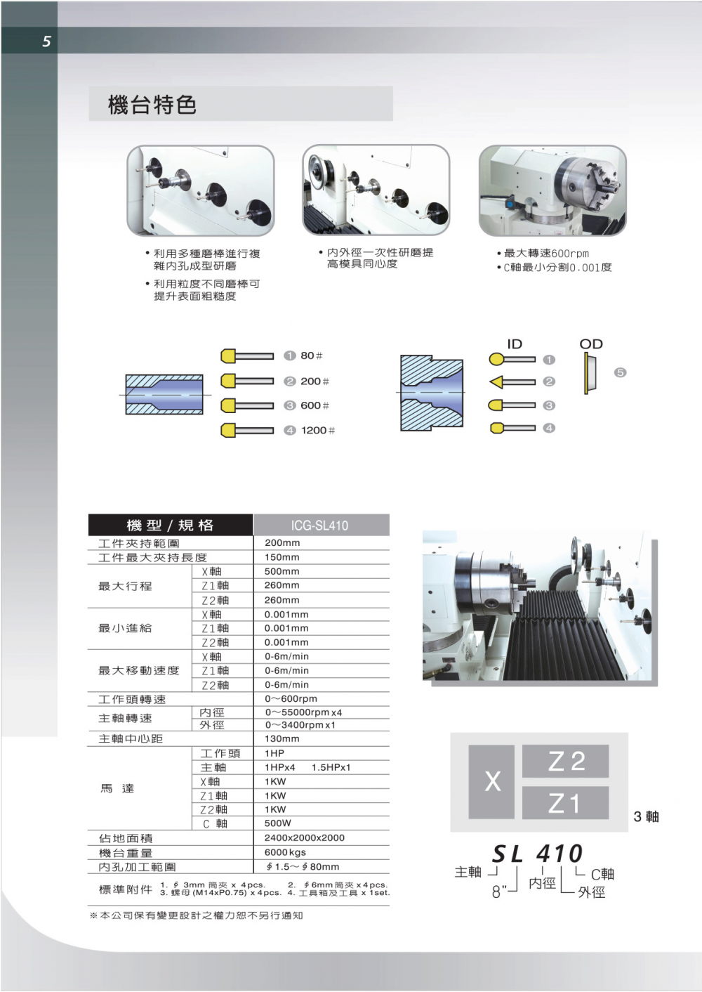 乔佳JAGURA硬质合金JAG-ICG-S200,ICG-SL210,