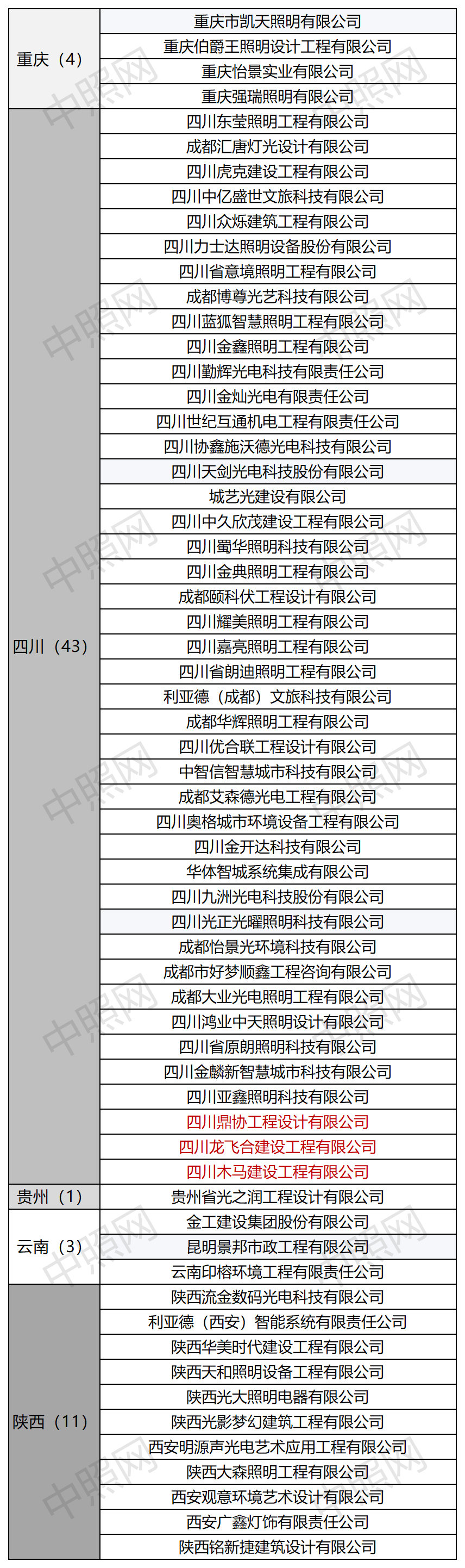 资质转移、分立、吸收！双甲照明企业再增至207家！