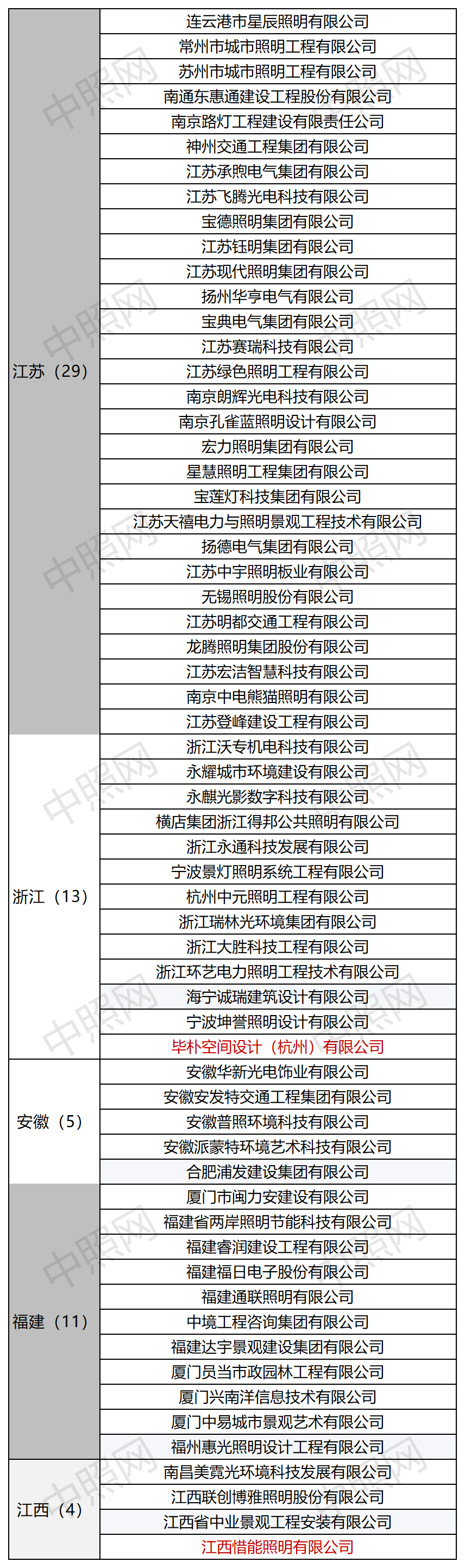 资质转移、分立、吸收！双甲照明企业再增至207家！