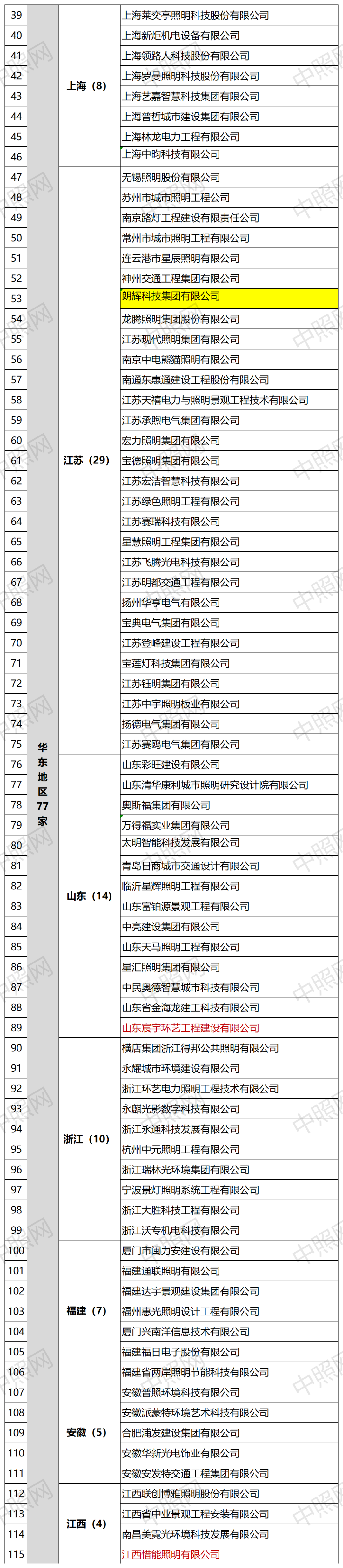 资质转移、分立、吸收！双甲照明企业再增至207家！