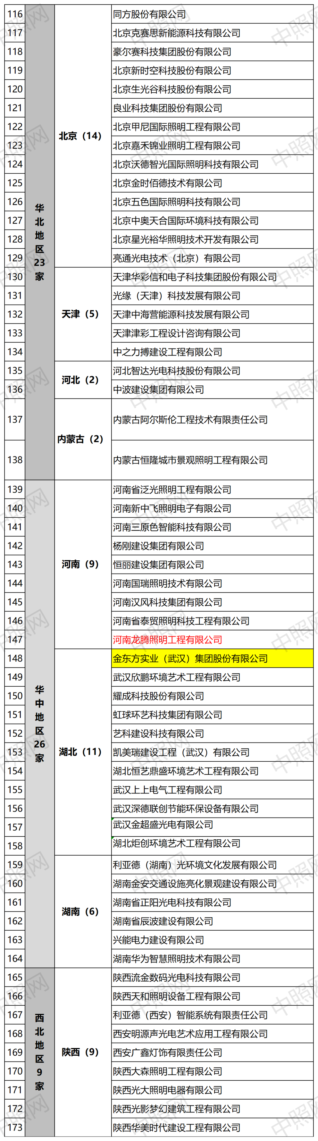 资质转移、分立、吸收！双甲照明企业再增至207家！