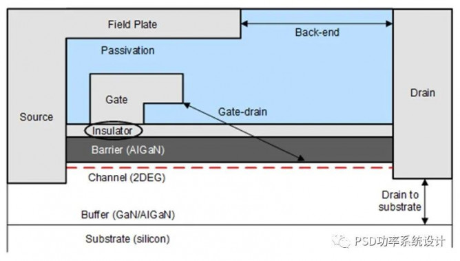 简述使用不同类型GaN FET 设计提高系统设计功率密度