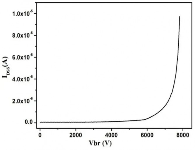 国际首台基于自主6.5kV/400A SiC MOSFET模块的35kV/5MW电力电子变压器顺利通过全部型式试验